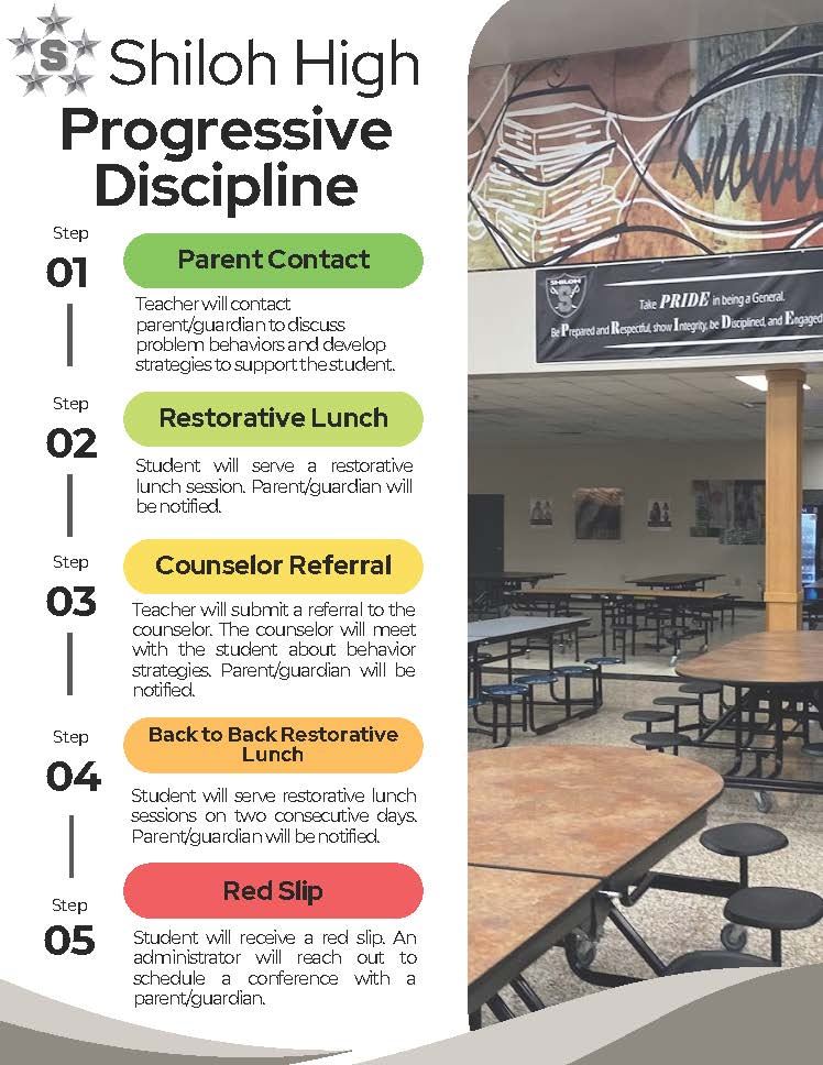 Shiloh HS Progressive Discipline Chart